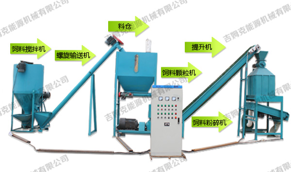 飼料顆粒機成套設(shè)備